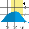 Tide chart for Laska Cove, Kagalaska Island, Alaska on 2023/02/4