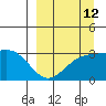 Tide chart for Laska Cove, Kagalaska Island, Alaska on 2023/09/12