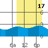 Tide chart for Laska Cove, Kagalaska Island, Alaska on 2023/09/17