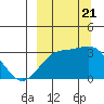 Tide chart for Laska Cove, Kagalaska Island, Alaska on 2023/09/21