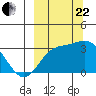 Tide chart for Laska Cove, Kagalaska Island, Alaska on 2023/09/22