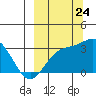 Tide chart for Laska Cove, Kagalaska Island, Alaska on 2023/09/24