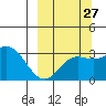 Tide chart for Laska Cove, Kagalaska Island, Alaska on 2023/09/27
