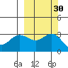 Tide chart for Laska Cove, Kagalaska Island, Alaska on 2023/09/30