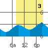 Tide chart for Laska Cove, Kagalaska Island, Alaska on 2023/09/3