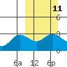 Tide chart for Laska Cove, Kagalaska Island, Alaska on 2024/03/11
