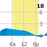 Tide chart for Lawma, Amerada Pass, Louisiana on 2021/08/18