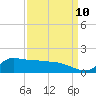 Tide chart for Lawma, Amerada Pass, Louisiana on 2023/09/10