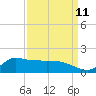 Tide chart for Lawma, Amerada Pass, Louisiana on 2023/09/11