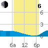 Tide chart for Lawma, Amerada Pass, Louisiana on 2023/09/6