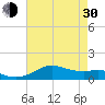 Tide chart for Lawma, Amerada Pass, Louisiana on 2024/05/30