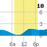 Tide chart for Lawma, Louisiana on 2025/03/10