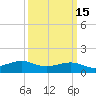 Tide chart for Lawma, Louisiana on 2025/03/15
