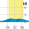 Tide chart for Lawma, Louisiana on 2025/03/18