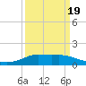 Tide chart for Lawma, Louisiana on 2025/03/19