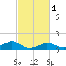 Tide chart for Lawma, Louisiana on 2025/03/1