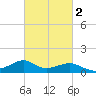 Tide chart for Lawma, Louisiana on 2025/03/2