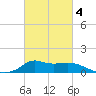 Tide chart for Lawma, Louisiana on 2025/03/4
