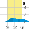 Tide chart for Lawma, Louisiana on 2025/03/5