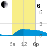 Tide chart for Lawma, Louisiana on 2025/03/6