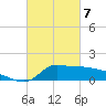 Tide chart for Lawma, Louisiana on 2025/03/7