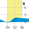 Tide chart for Lawma, Louisiana on 2025/03/8