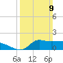 Tide chart for Lawma, Louisiana on 2025/03/9