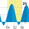 Tide chart for Leadenwah Creek 3 mi above entrance, South Carolina on 2023/02/21