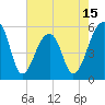 Tide chart for Leadenwah Creek 3 mi above ent, North Edisto River, South Carolina on 2025/05/15
