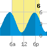 Tide chart for Leadenwah Creek 3 mi above ent, North Edisto River, South Carolina on 2025/05/6