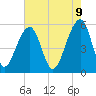 Tide chart for Leadenwah Creek 3 mi above ent, North Edisto River, South Carolina on 2025/05/9