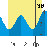 Tide chart for Leconte Bay, Frederick Sound, Alaska on 2023/05/30