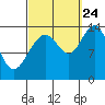 Tide chart for Leconte Bay, Frederick Sound, Alaska on 2023/09/24