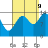 Tide chart for Leconte Bay, Frederick Sound, Alaska on 2023/09/9