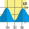 Tide chart for Leconte Bay, Frederick Sound, Alaska on 2024/06/12