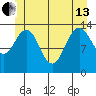 Tide chart for Leconte Bay, Frederick Sound, Alaska on 2024/06/13