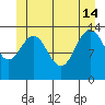 Tide chart for Leconte Bay, Frederick Sound, Alaska on 2024/06/14