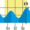 Tide chart for Leconte Bay, Frederick Sound, Alaska on 2024/06/15