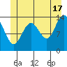 Tide chart for Leconte Bay, Frederick Sound, Alaska on 2024/06/17