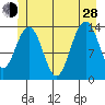 Tide chart for Leconte Bay, Frederick Sound, Alaska on 2024/06/28