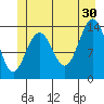 Tide chart for Leconte Bay, Frederick Sound, Alaska on 2024/06/30