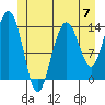 Tide chart for Leconte Bay, Frederick Sound, Alaska on 2024/06/7