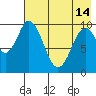 Tide chart for Lees Cabins, Wide Bay, Alaska on 2024/05/14