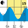 Tide chart for Lees Cabins, Wide Bay, Alaska on 2024/05/15