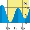 Tide chart for Lees Cabins, Wide Bay, Alaska on 2024/05/21