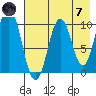 Tide chart for Lees Cabins, Wide Bay, Alaska on 2024/05/7