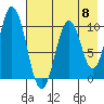 Tide chart for Lees Cabins, Wide Bay, Alaska on 2024/05/8