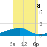 Tide chart for Barataria Pass, Louisiana on 2022/09/8