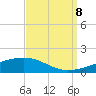 Tide chart for Barataria Pass, Louisiana on 2023/09/8