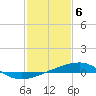 Tide chart for Barataria Pass, Louisiana on 2024/02/6